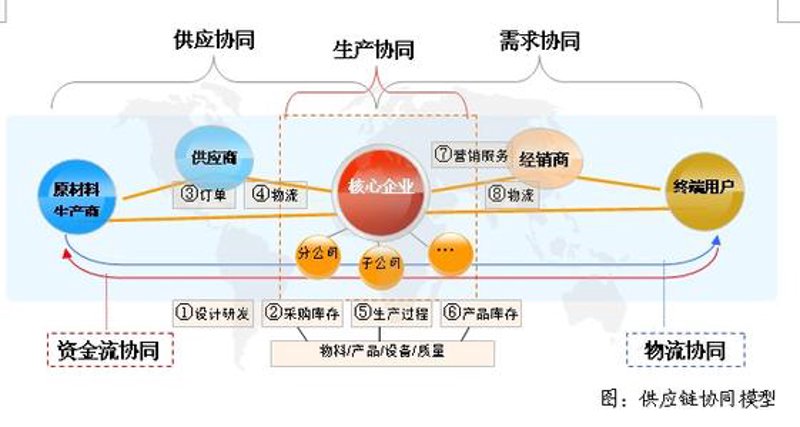 进出口贸易：谁在引领未来？