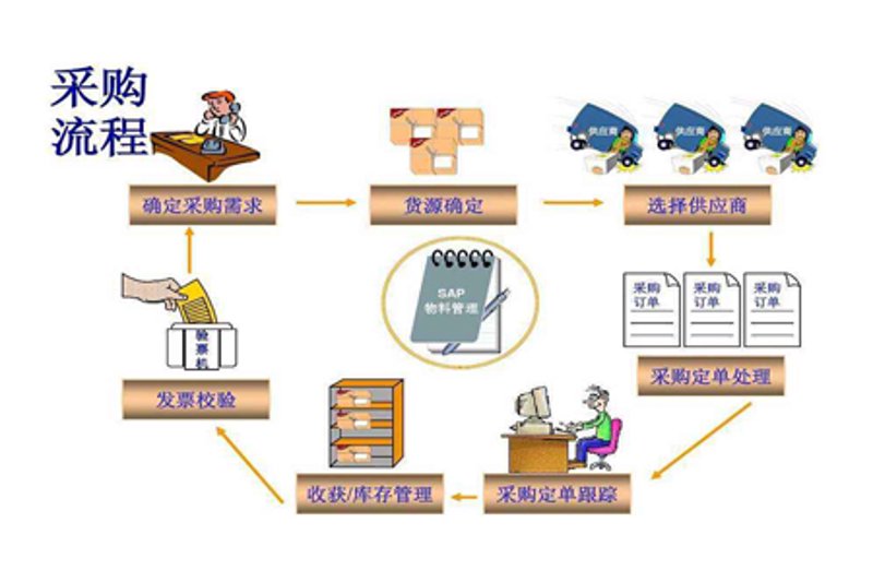 案例解读：如何高效地进行跨境货源采购