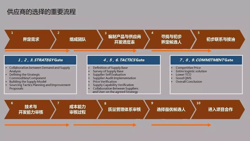 如何高效地进行货源采购？这是一个让许多企业在初期感到头疼的问题。